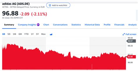 adidas stock ticker|adidas share price forecast.